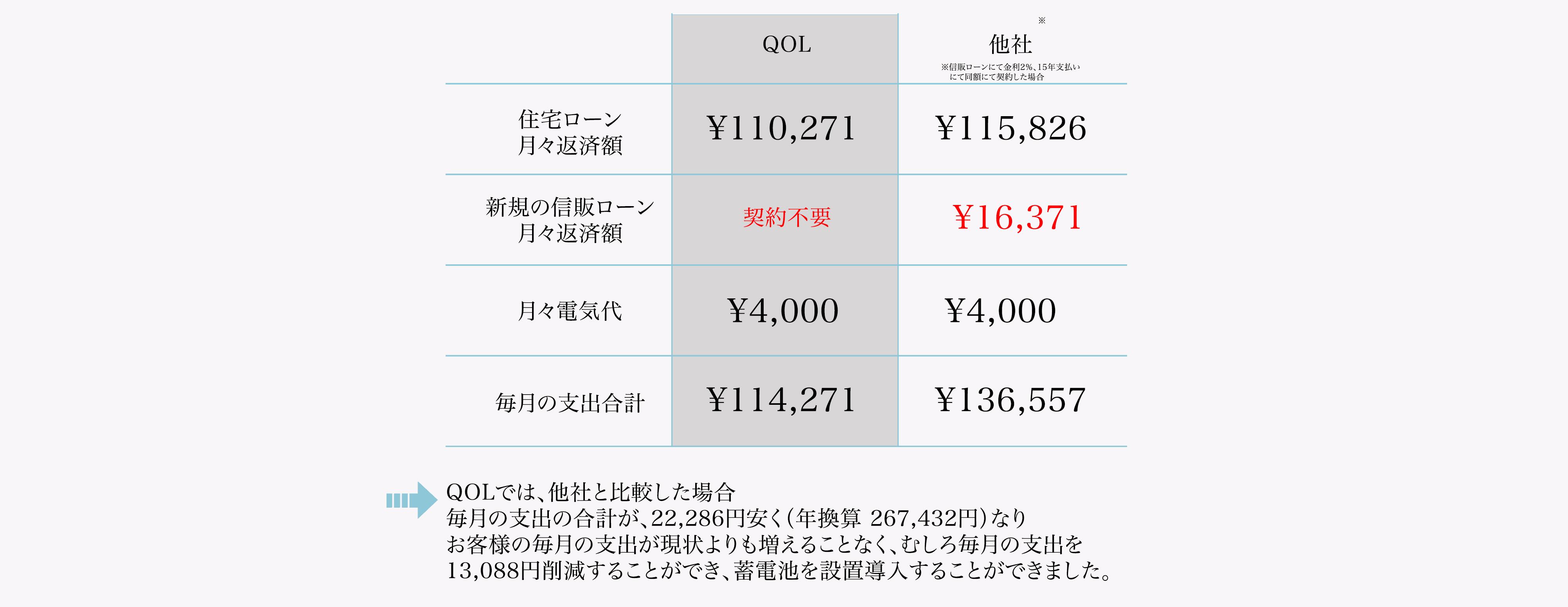 大阪市 H様 オムロン株式会社 12.7kWh ハイブリッド型蓄電池導入事例
