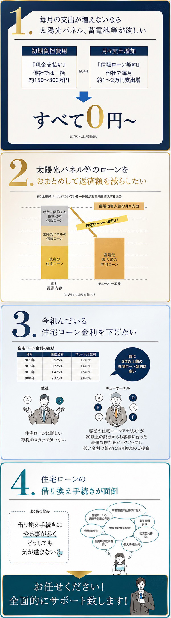 QOL株式会社の4つのポイント スマートフォン版