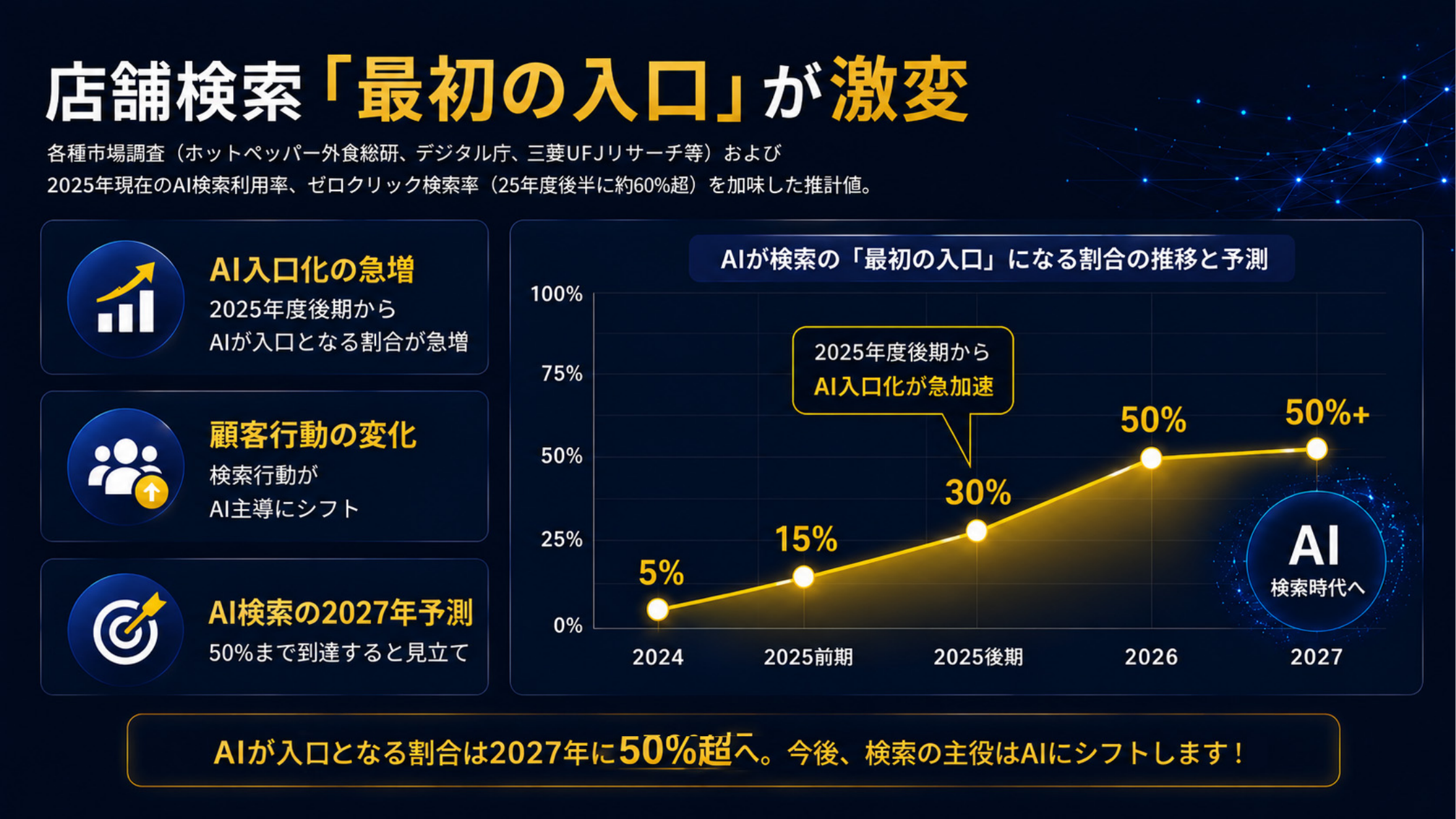 AI検索時代の店舗集客